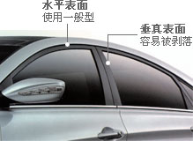 汽车门窗壁柱贴膜 - 水平表面(使用一般型), 垂真表面(容易被剥落)