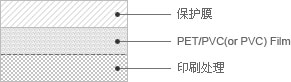 一般膜 - 保护膜, PET/PVC(or PVC) Film, 印刷处理