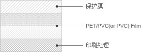 金属膜 - 保护膜, PET/PVC(or PVC) Film, 印刷处理