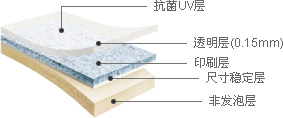彩宝 - 抗菌UV层, 透明层(0.15mm), 印刷层, 尺寸稳定层, 非发泡层